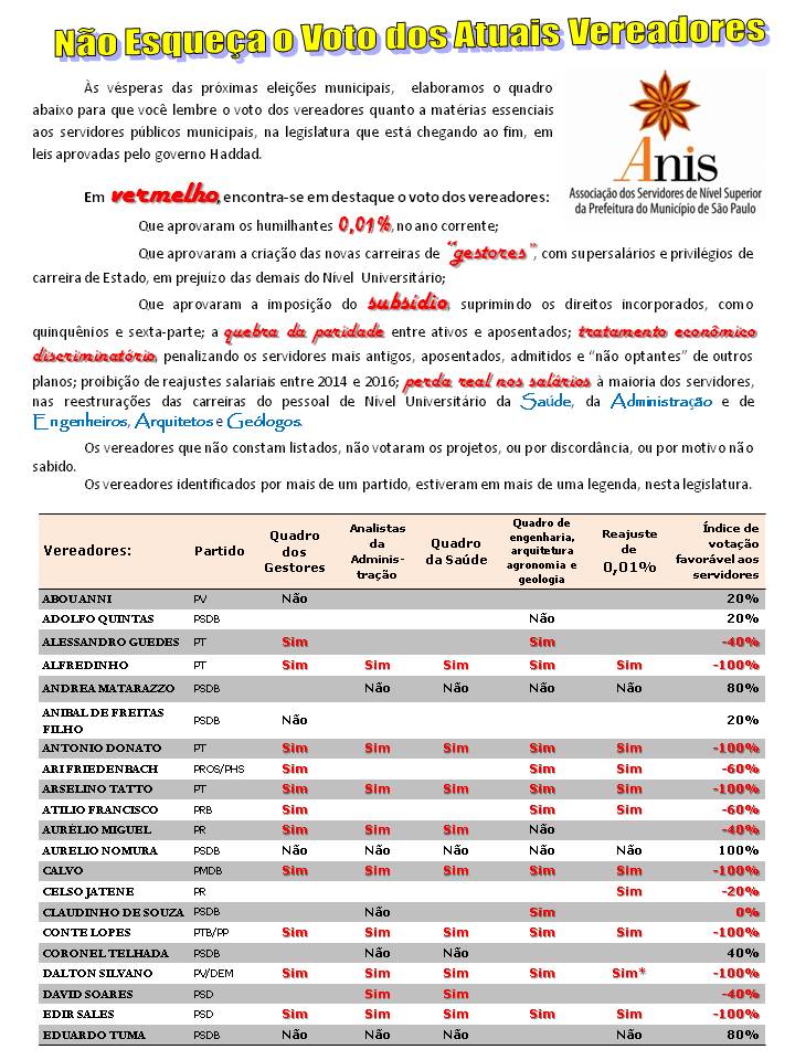 os-servidores-e-o-voto-dos-vereadores-1