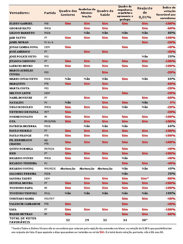 os-servidores-e-o-voto-dos-vereadores-2
